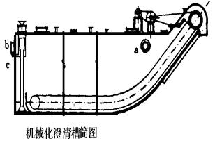 機械化澄清槽的工作原理及其改造辦法1